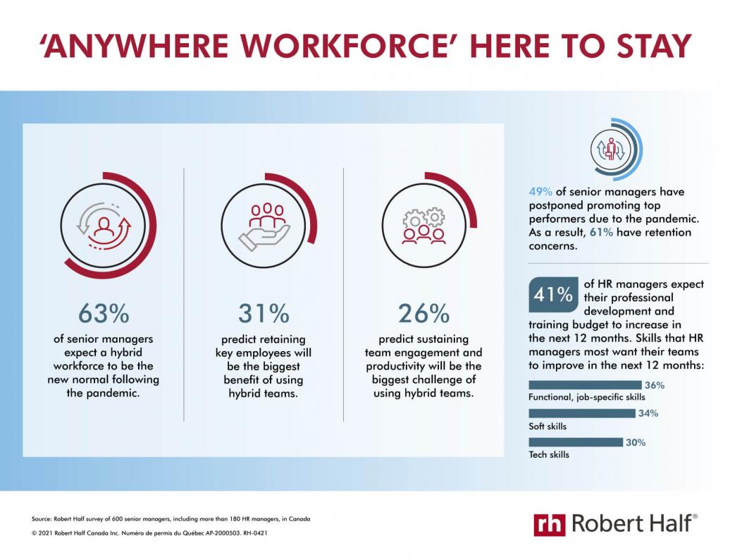 Anywhere Workforce is here to stay graphic