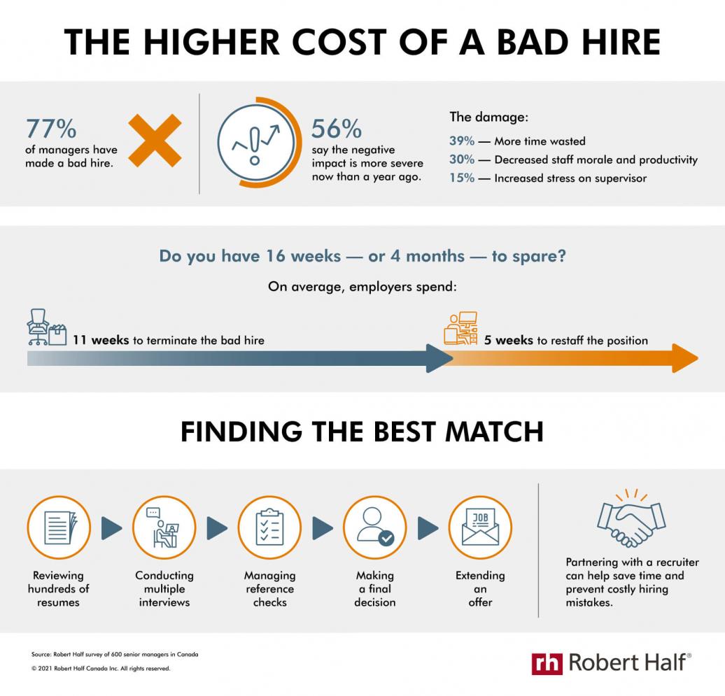 The Higher Cost of a Bad Hire Infographic 