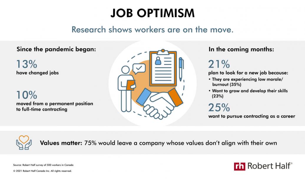 Job Optimism: Research Shows Workers Are On The Move Image