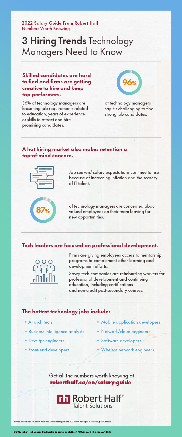Graphic of 3 Hiring Trends Technology Managers need to know