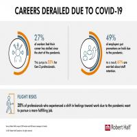 Careers Derailed Due to COVID-19 Image