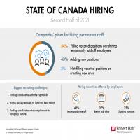 State of Hiring - Canada Image